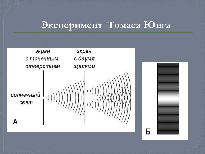 Эксперимент Томаса Юнга