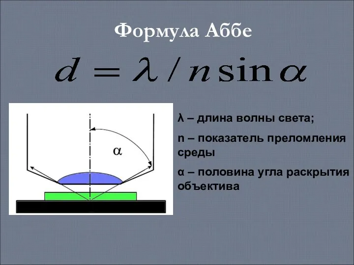 Формула Аббе λ – длина волны света; n – показатель преломления