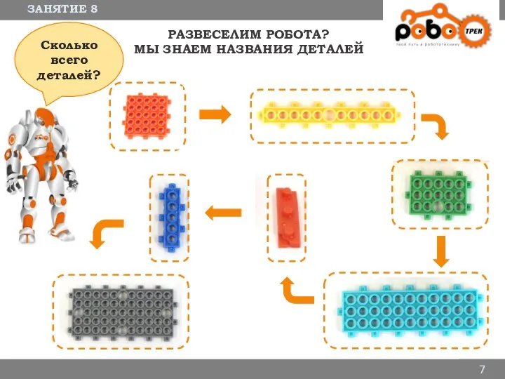 ЗАНЯТИЕ 8 7 РАЗВЕСЕЛИМ РОБОТА? МЫ ЗНАЕМ НАЗВАНИЯ ДЕТАЛЕЙ Сколько всего деталей?