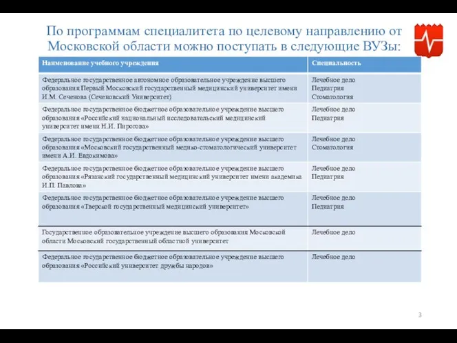 По программам специалитета по целевому направлению от Московской области можно поступать в следующие ВУЗы: