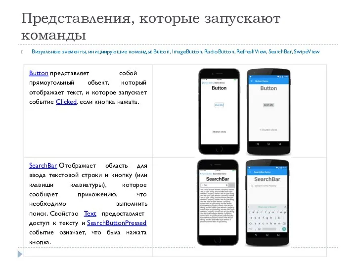 Представления, которые запускают команды Визуальные элементы, инициирующие команды: Button, ImageButton, RadioButton, RefreshView, SearchBar, SwipeView
