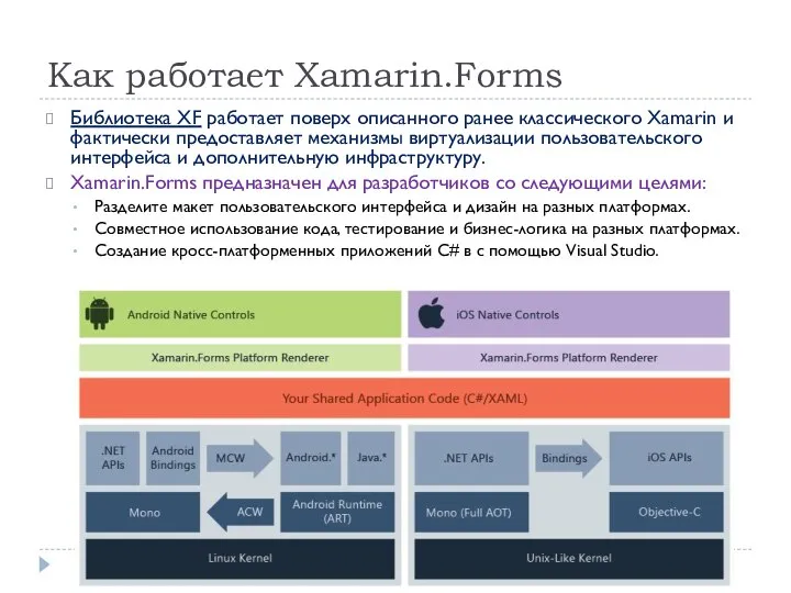 Как работает Xamarin.Forms Библиотека XF работает поверх описанного ранее классического Xamarin