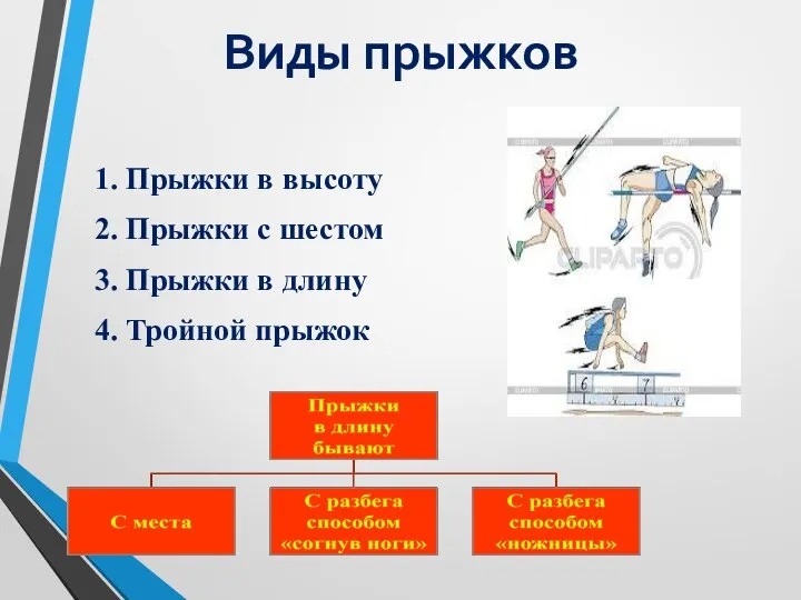 Виды прыжков 1. Прыжки в высоту 2. Прыжки с шестом 3.