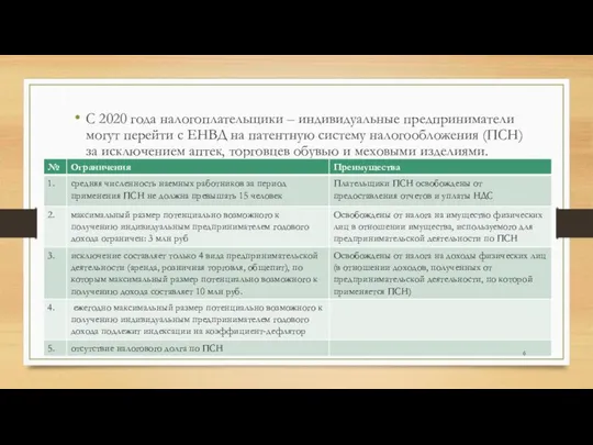 С 2020 года налогоплательщики – индивидуальные предприниматели могут перейти с ЕНВД