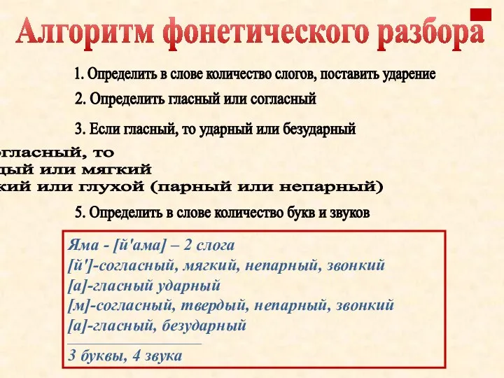 Алгоритм фонетического разбора 2. Определить гласный или согласный 3. Если гласный,