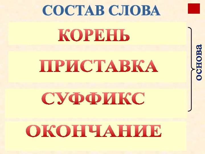 СОСТАВ СЛОВА Корень – это общая часть родственных слов. гриб, грибок,