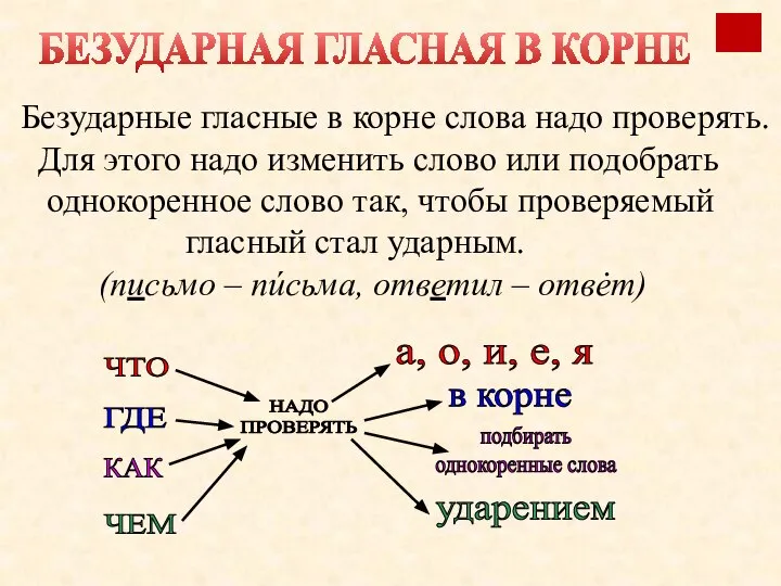 Безударные гласные в корне слова надо проверять. Для этого надо изменить