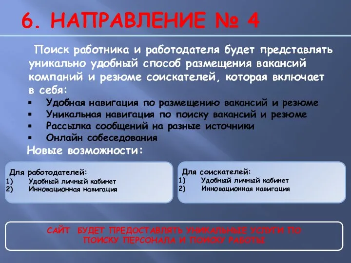 6. НАПРАВЛЕНИЕ № 4 Поиск работника и работодателя будет представлять уникально