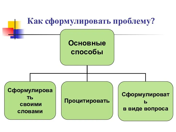 Как сформулировать проблему?