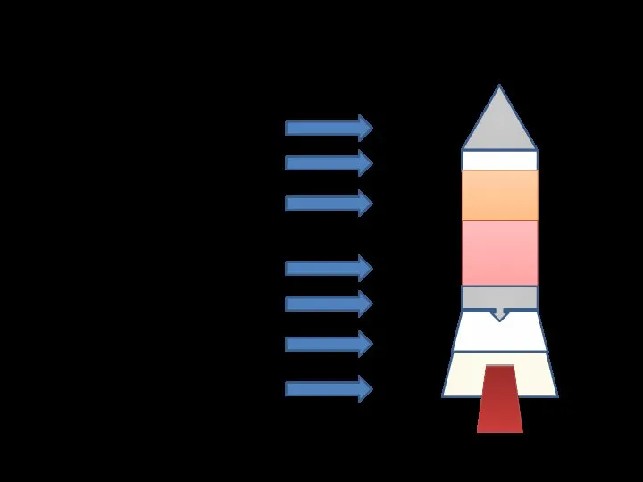 Конструкция ракеты-носителя Космический корабль Приборный отсек Бак с окислителем Бак с горючим Насосы Камера сгорания Сопло