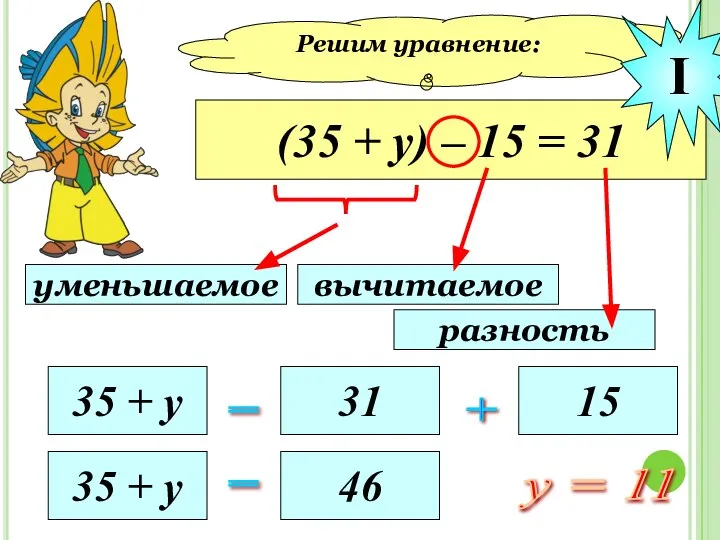 Решим уравнение: (35 + у) – 15 = 31 уменьшаемое вычитаемое