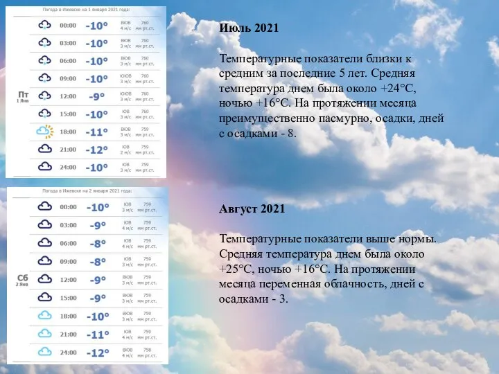 Июль 2021 Температурные показатели близки к средним за последние 5 лет.