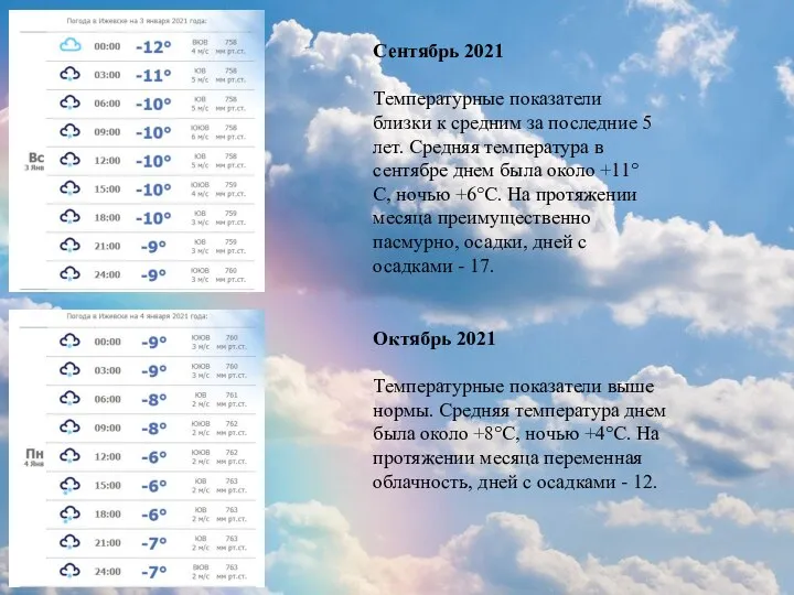 Сентябрь 2021 Температурные показатели близки к средним за последние 5 лет.