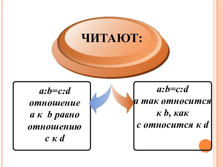 a:b=c:d отношение a к b равно отношению c к d ЧИТАЮТ: