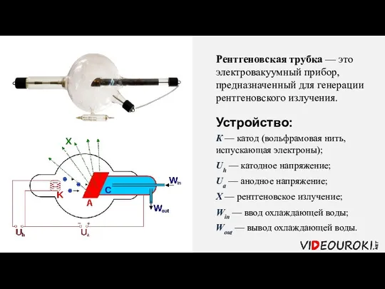 Рентгеновская трубка — это электровакуумный прибор, предназначенный для генерации рентгеновского излучения.