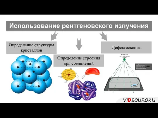 Использование рентгеновского излучения Определение структуры кристаллов Определение строения орг. соединений Дефектоскопия