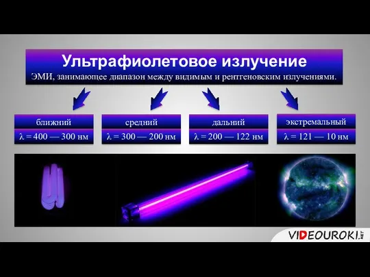 Ультрафиолетовое излучение ЭМИ, занимающее диапазон между видимым и рентгеновским излучениями. ближний