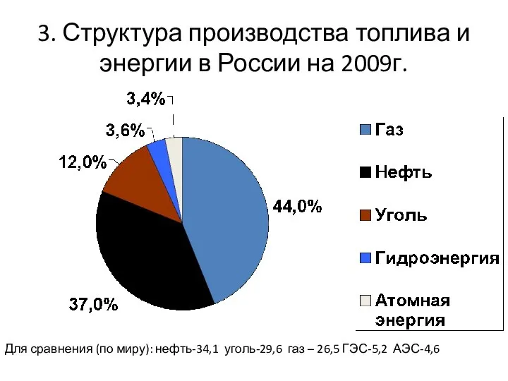 3. Структура производства топлива и энергии в России на 2009г. Для