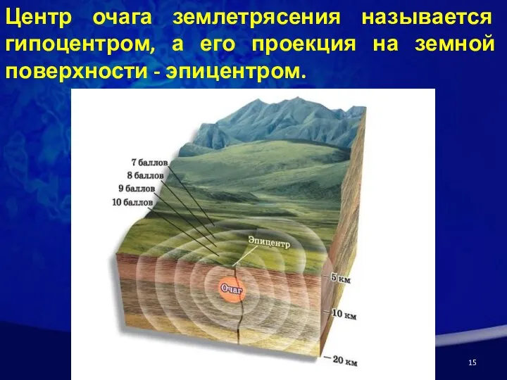 Центр очага землетрясения называется гипоцентром, а его проекция на земной поверхности - эпицентром.