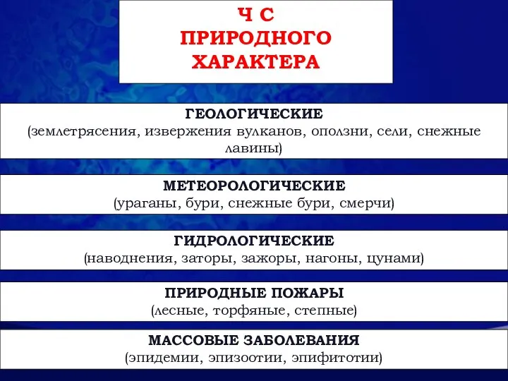 Ч С ПРИРОДНОГО ХАРАКТЕРА ГЕОЛОГИЧЕСКИЕ (землетрясения, извержения вулканов, оползни, сели, снежные