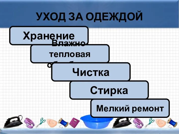 УХОД ЗА ОДЕЖДОЙ Хранение Влажно-тепловая обработка Чистка Стирка Мелкий ремонт