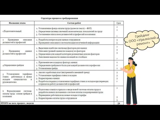 Грейдинг ООО «Уралкалий-ремонт»