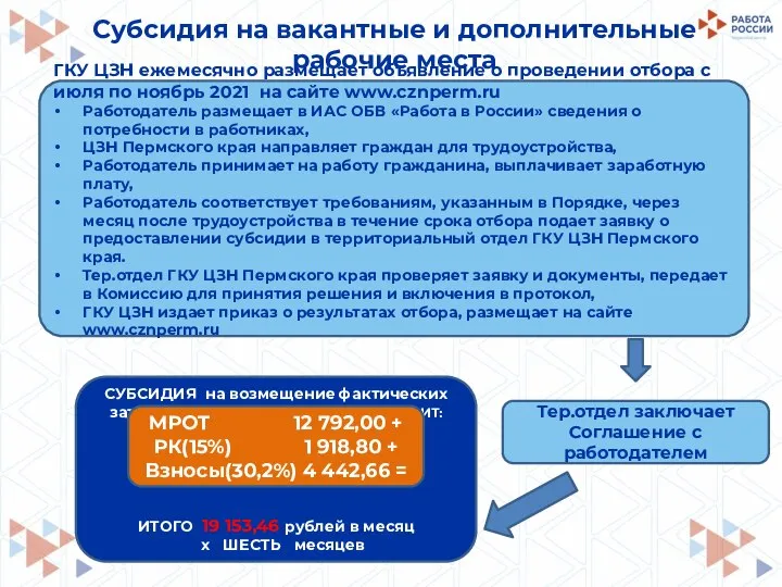 Субсидия на вакантные и дополнительные рабочие места СУБСИДИЯ на возмещение фактических