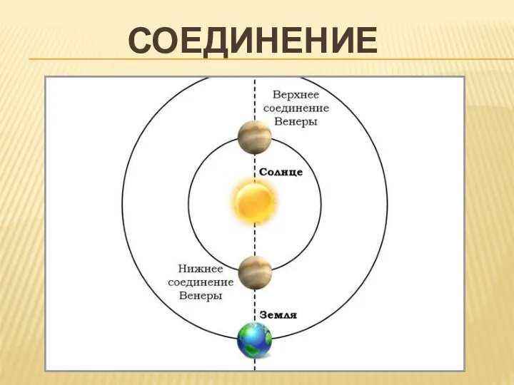 СОЕДИНЕНИЕ