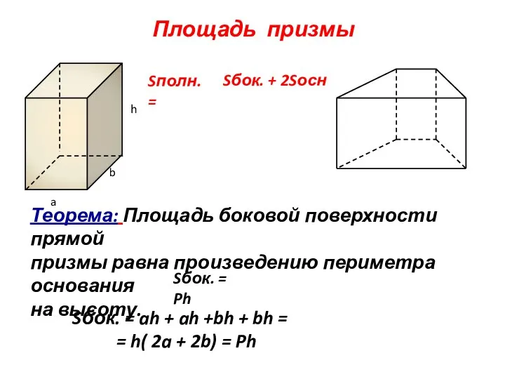 Площадь призмы Sбок. + 2Sосн Sбок. = Ph a b h