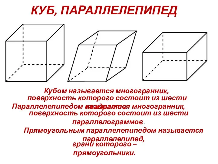 КУБ, ПАРАЛЛЕЛЕПИПЕД Параллелепипедом называется многогранник, поверхность которого состоит из шести параллелограммов.