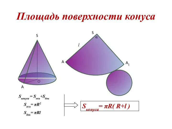 O A S Площадь поверхности конуса Sконуса = Sосн+Sбок Sконуса= πR(