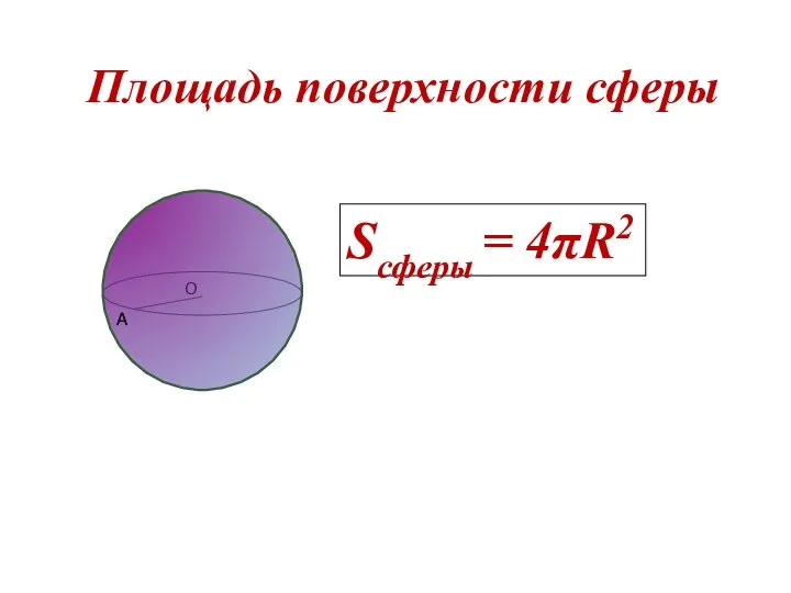 Площадь поверхности сферы Sсферы = 4πR2