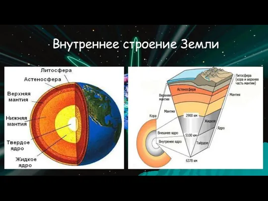 Внутреннее строение Земли