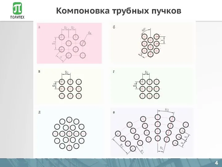 Компоновка трубных пучков