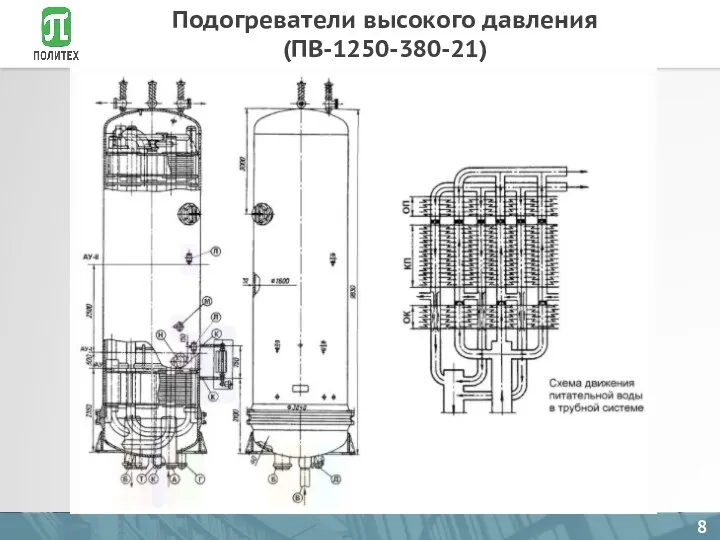 Подогреватели высокого давления (ПВ-1250-380-21)