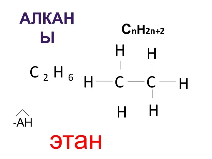 АЛКАНЫ СnH2n+2 C 2 H 6 C C H H H H H H -АН этан