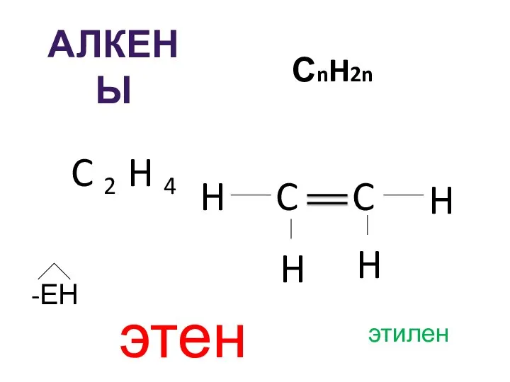 АЛКЕНЫ СnH2n C 2 H 4 C C H H H H -ЕН этен этилен