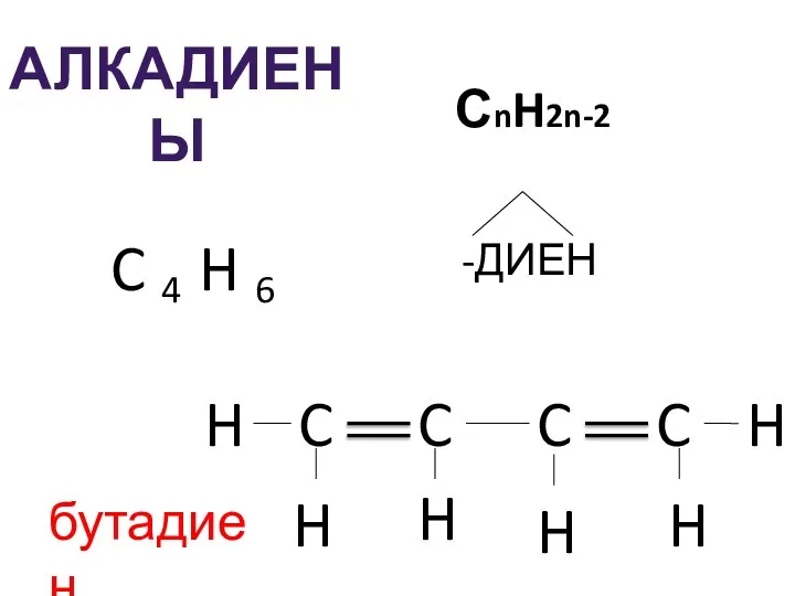 АЛКАДИЕНЫ СnH2n-2 C 4 H 6 H H C C C