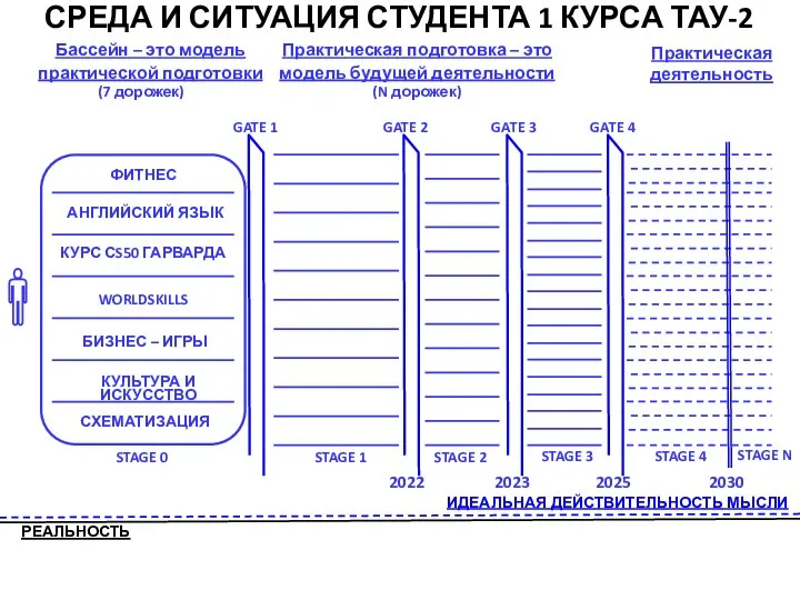 СРЕДА И СИТУАЦИЯ СТУДЕНТА 1 КУРСА ТАУ-2 РЕАЛЬНОСТЬ ИДЕАЛЬНАЯ ДЕЙСТВИТЕЛЬНОСТЬ МЫСЛИ