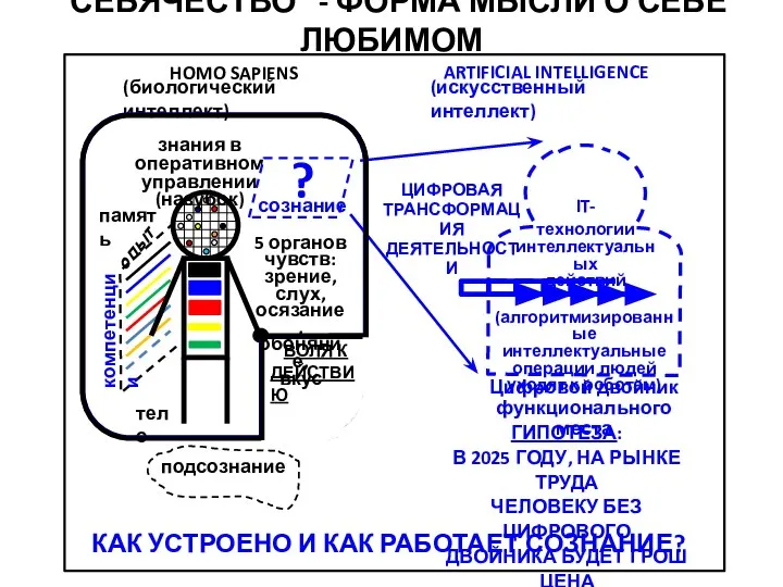 “СЕБЯЧЕСТВО” - ФОРМА МЫСЛИ О СЕБЕ ЛЮБИМОМ ВОЛЯ К ДЕЙСТВИЮ IT-