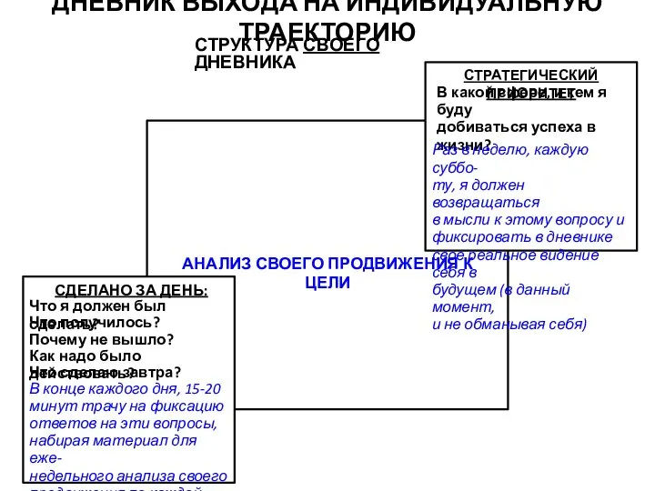 ДНЕВНИК ВЫХОДА НА ИНДИВИДУАЛЬНУЮ ТРАЕКТОРИЮ В какой сфере, и кем я