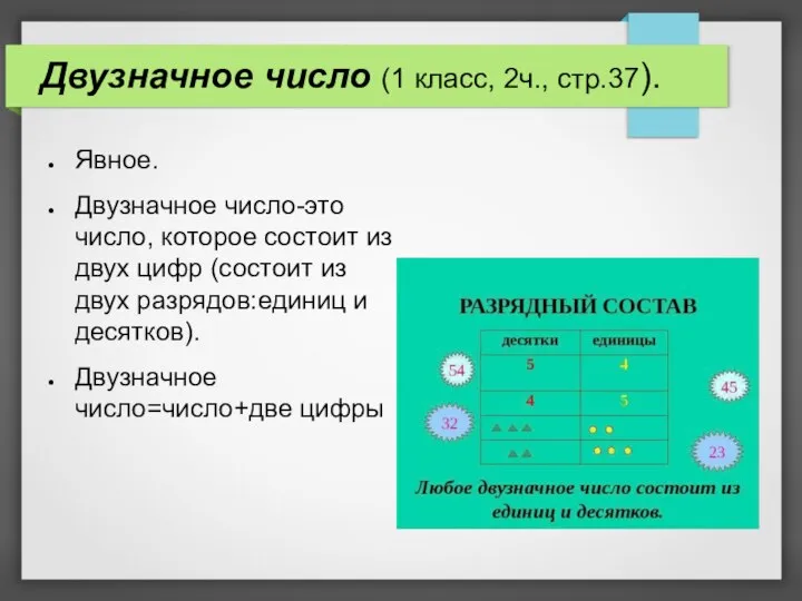 Двузначное число (1 класс, 2ч., стр.37). Явное. Двузначное число-это число, которое