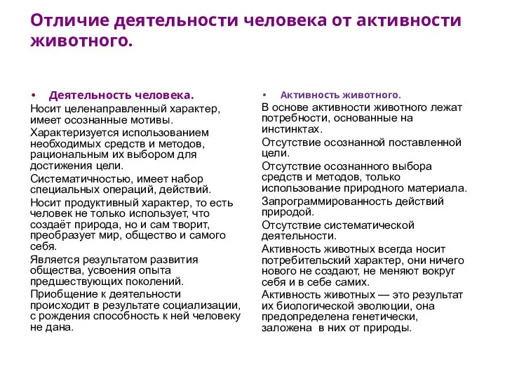 Отличие деятельности человека от активности животного. Деятельность человека. Носит целенаправленный характер,