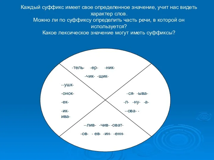 Каждый суффикс имеет свое определенное значение, учит нас видеть характер слов.