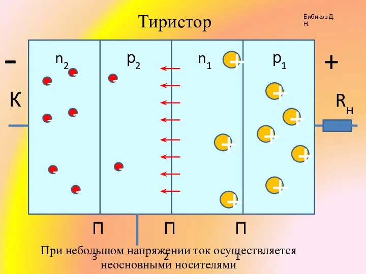 К Rн n2 р2 n1 р1 + П1 П2 П3 -