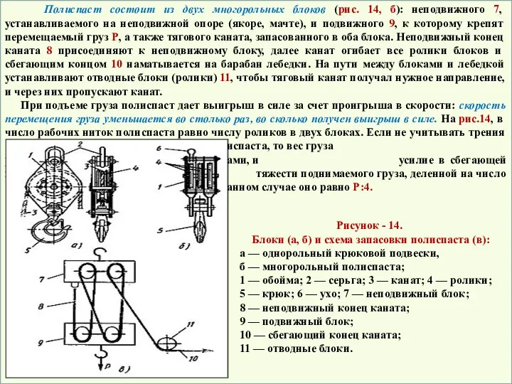 Полиспаст состоит из двух многорольных блоков (рис. 14, б): неподвижного 7,