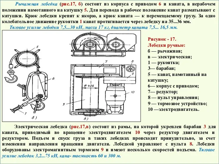 Рычажная лебедка (рис.17, б) состоит из корпуса с приводом 6 и