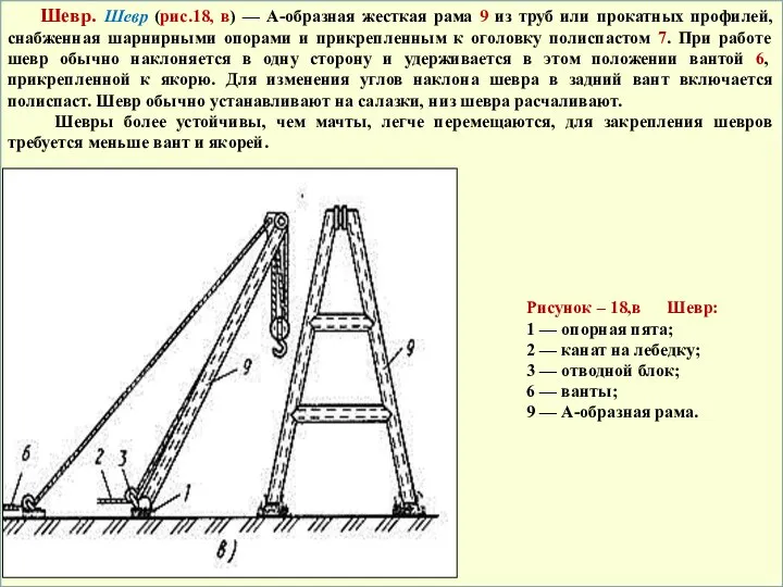 Шевр. Шевр (рис.18, в) — А-образная жесткая рама 9 из труб