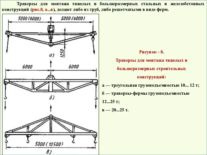 Траверсы для монтажа тяжелых и большеразмерных стальных и железобетонных конструкций (рис.8,