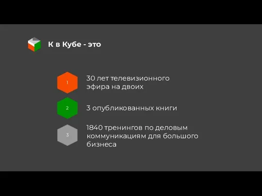 К в Кубе - это . 1 2 3 30 лет